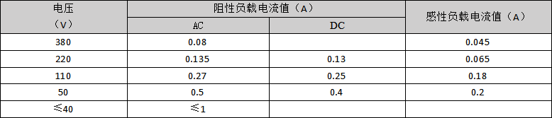 QQ图片20220507121249.png