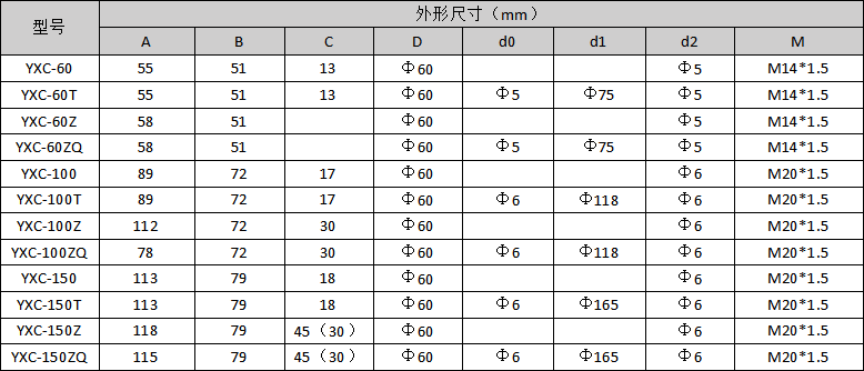 QQ图片20220507121420.png