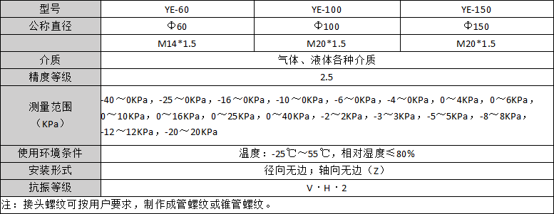 QQ图片20220509104136.png